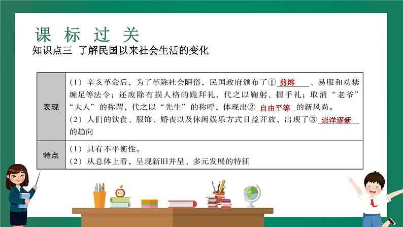 2023年中考历史一轮复习 第11讲 近代经济、社会生活与教育文化事业的发展课件PPT07