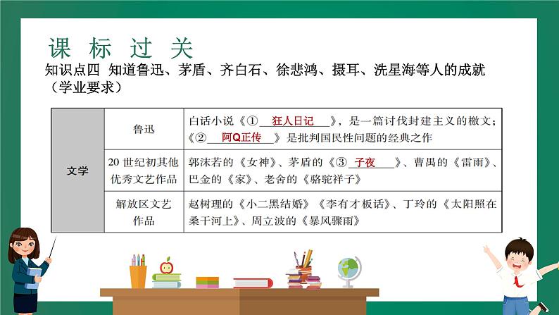 2023年中考历史一轮复习 第11讲 近代经济、社会生活与教育文化事业的发展课件PPT08