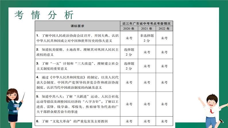 2023年中考历史一轮复习 第12讲 中华人民共和国的成立和巩固、社会主义道路的探索课件PPT02