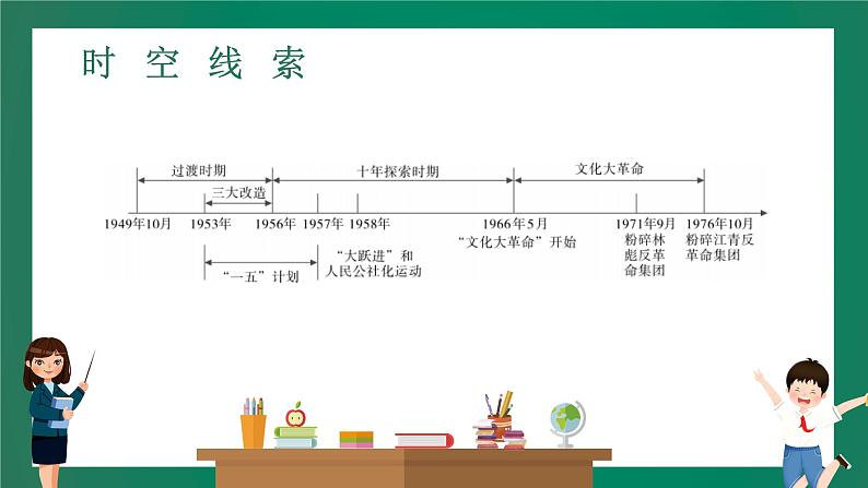 2023年中考历史一轮复习 第12讲 中华人民共和国的成立和巩固、社会主义道路的探索课件PPT03