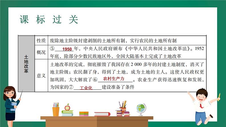 2023年中考历史一轮复习 第12讲 中华人民共和国的成立和巩固、社会主义道路的探索课件PPT06