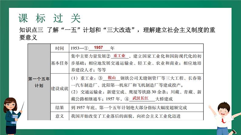 2023年中考历史一轮复习 第12讲 中华人民共和国的成立和巩固、社会主义道路的探索课件PPT07