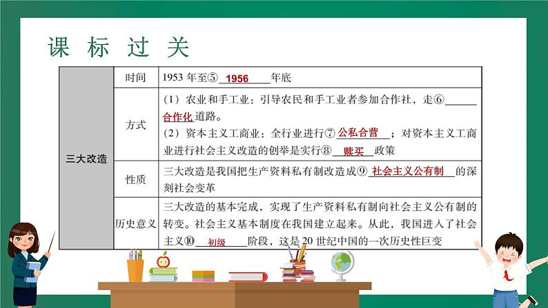 2023年中考历史一轮复习 第12讲 中华人民共和国的成立和巩固、社会主义道路的探索课件PPT08