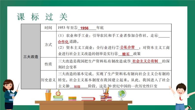 2023年中考历史一轮复习 第12讲 中华人民共和国的成立和巩固、社会主义道路的探索课件PPT08