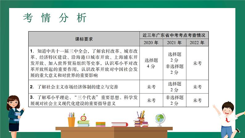 2023年中考历史一轮复习 第13讲 中国特色社会主义道路课件PPT02