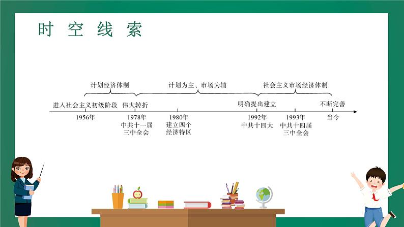 2023年中考历史一轮复习 第13讲 中国特色社会主义道路课件PPT03