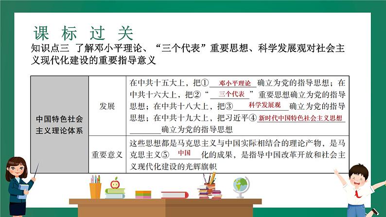 2023年中考历史一轮复习 第13讲 中国特色社会主义道路课件PPT08