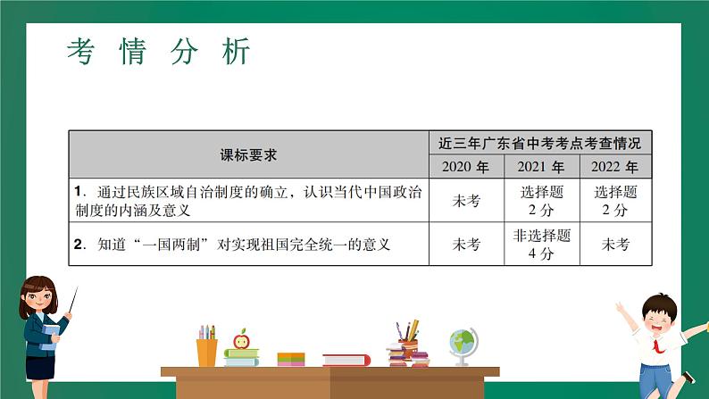 2023年中考历史一轮复习 第14讲 民族团结与祖国统一课件PPT02