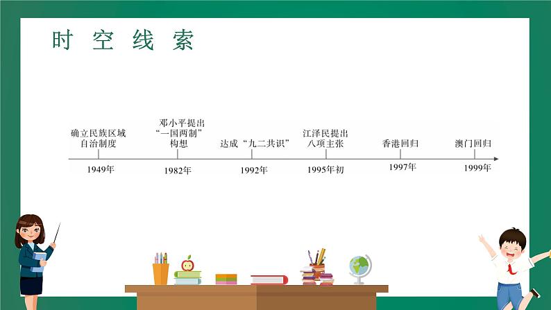 2023年中考历史一轮复习 第14讲 民族团结与祖国统一课件PPT03