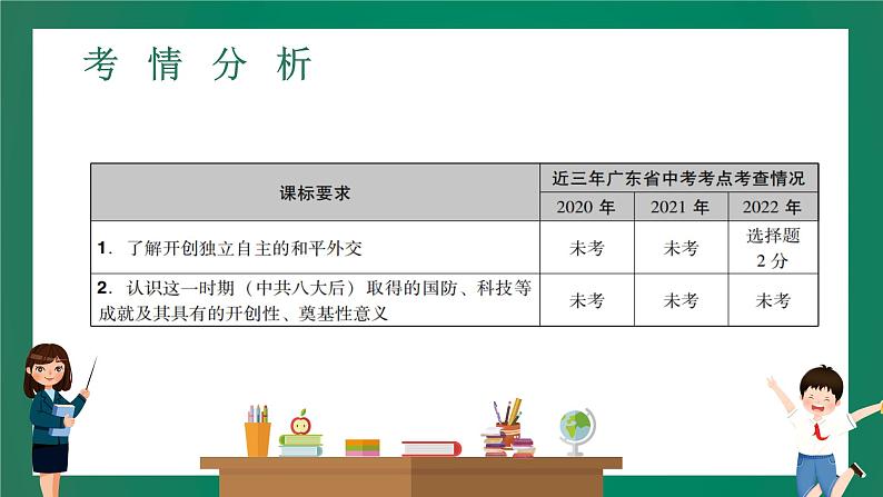 2023年中考历史一轮复习 第15讲 国防建设与外交成就课件PPT02