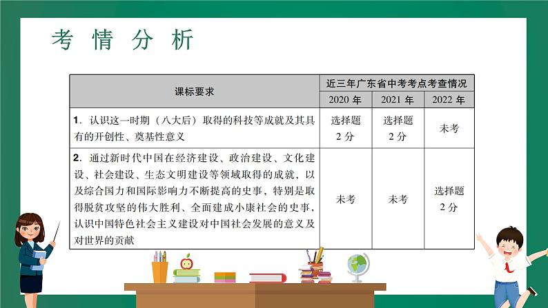 2023年中考历史一轮复习 第16讲 科技文化与社会生活课件PPT02