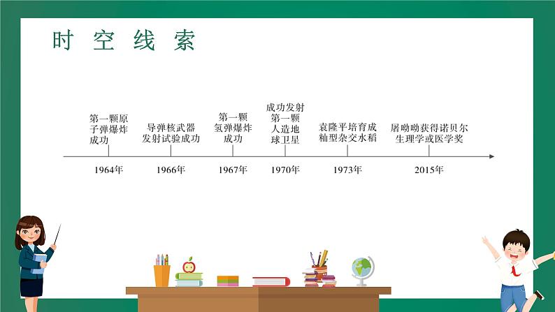 2023年中考历史一轮复习 第16讲 科技文化与社会生活课件PPT03