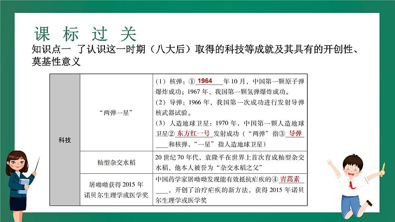 2023年中考历史一轮复习 第16讲 科技文化与社会生活课件PPT04