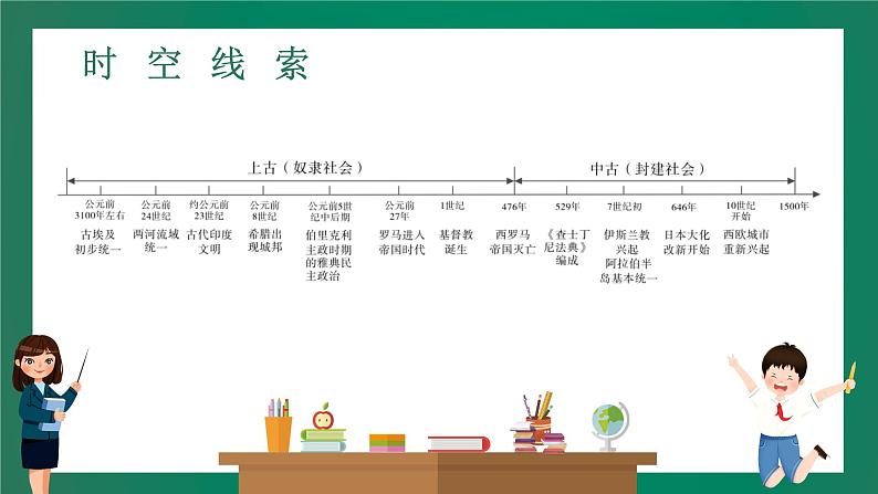 2023年中考历史一轮复习 第17讲 古代亚非和欧洲文明封建时代的欧洲和亚洲国家课件PPT04