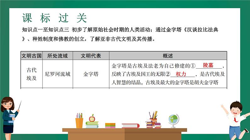 2023年中考历史一轮复习 第17讲 古代亚非和欧洲文明封建时代的欧洲和亚洲国家课件PPT05