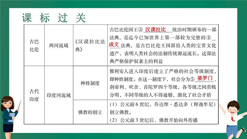 2023年中考历史一轮复习 第17讲 古代亚非和欧洲文明封建时代的欧洲和亚洲国家课件PPT06