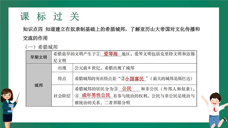 2023年中考历史一轮复习 第17讲 古代亚非和欧洲文明封建时代的欧洲和亚洲国家课件PPT07