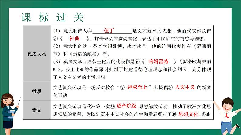 2023年中考历史一轮 第18讲 走向近代、资本主义制度的初步确立、工业革命和国际共产主义运动的兴起课件PPT07