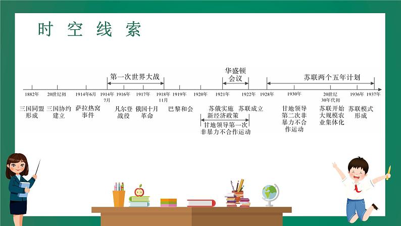 2023年中考历史一轮复习 第20讲 第一次世界大战和战后初期的世界课件PPT04