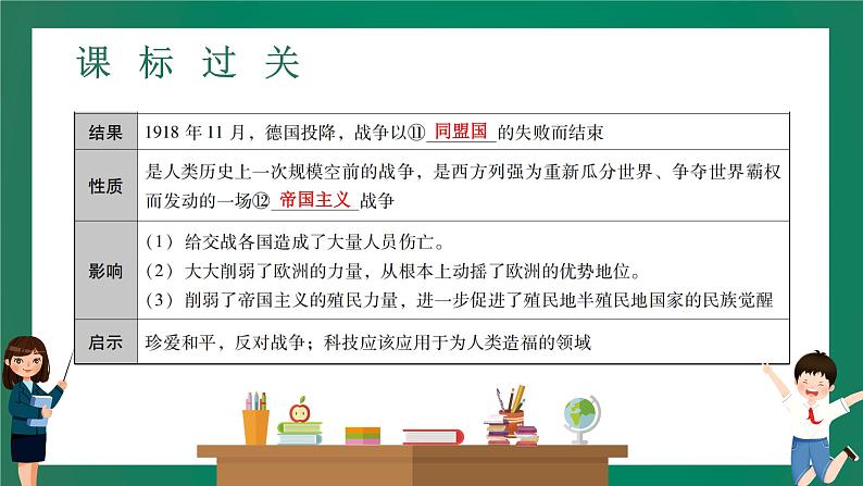 2023年中考历史一轮复习 第20讲 第一次世界大战和战后初期的世界课件PPT07