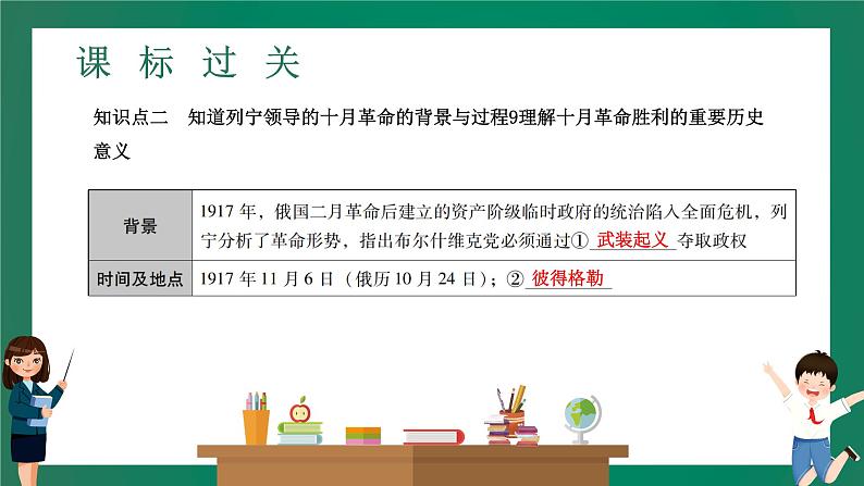 2023年中考历史一轮复习 第20讲 第一次世界大战和战后初期的世界课件PPT08