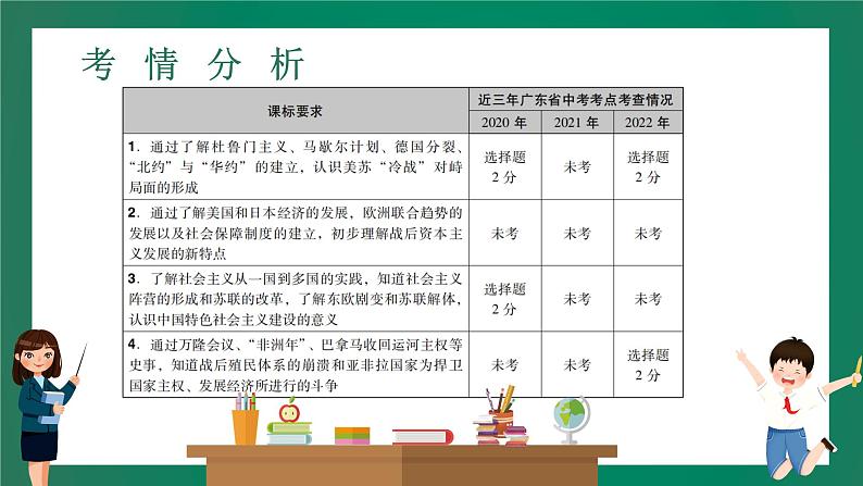 2023年中考历史一轮复习 第22讲 二战后的世界变化课件PPT02