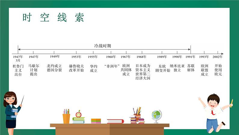 2023年中考历史一轮复习 第22讲 二战后的世界变化课件PPT03
