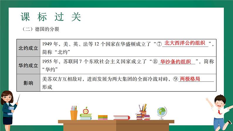 2023年中考历史一轮复习 第22讲 二战后的世界变化课件PPT06