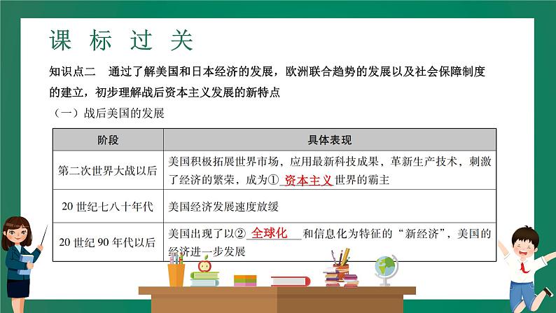 2023年中考历史一轮复习 第22讲 二战后的世界变化课件PPT07