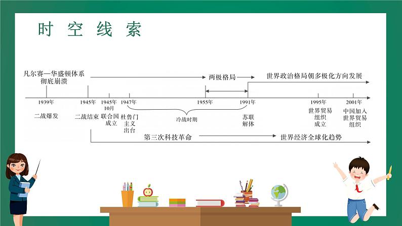 2023年中考历史一轮复习 第23讲 走向和平发展的世界课件PPT03