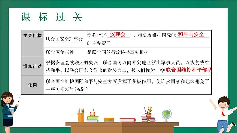 2023年中考历史一轮复习 第23讲 走向和平发展的世界课件PPT06