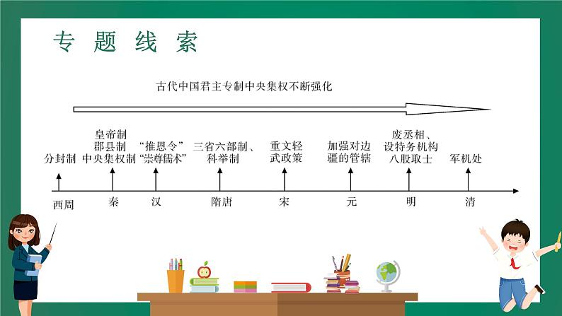 2023年中考历史一轮复习 专题一 中国古代政治制度课件PPT第2页