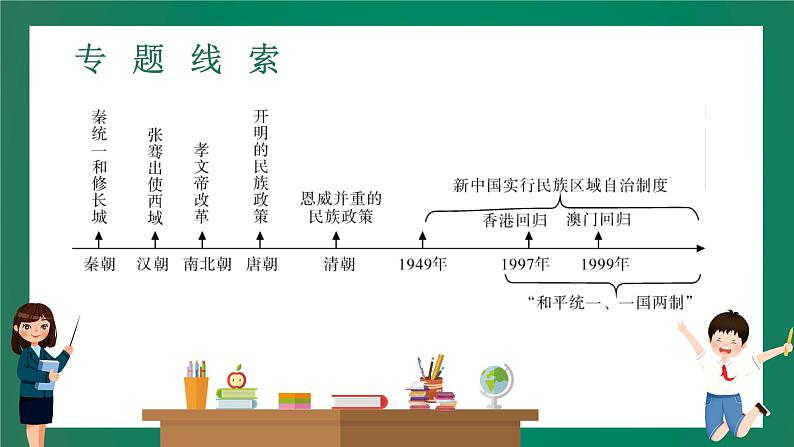 2023年中考历史一轮复习 专题四 民族团结和国家统一课件PPT02