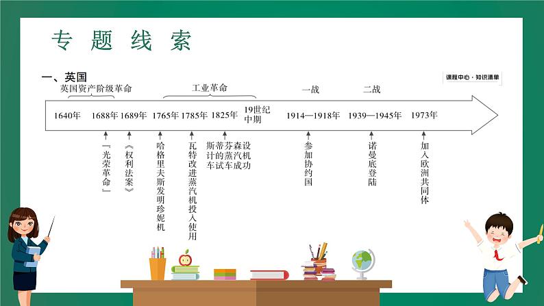 2023年中考历史一轮复习 专题五 大国崛起课件PPT03