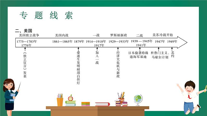 2023年中考历史一轮复习 专题五 大国崛起课件PPT04