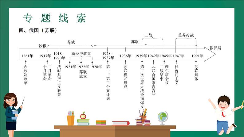 2023年中考历史一轮复习 专题五 大国崛起课件PPT06