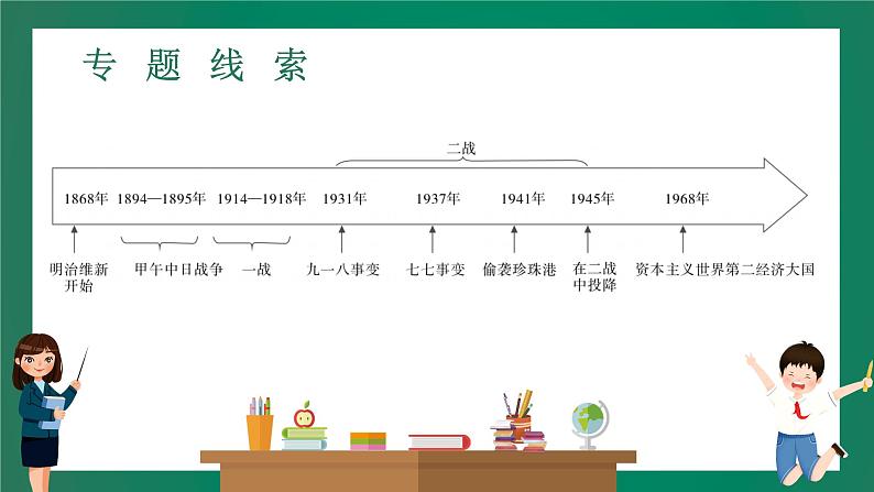 2023年中考历史一轮复习 专题五 大国崛起课件PPT07