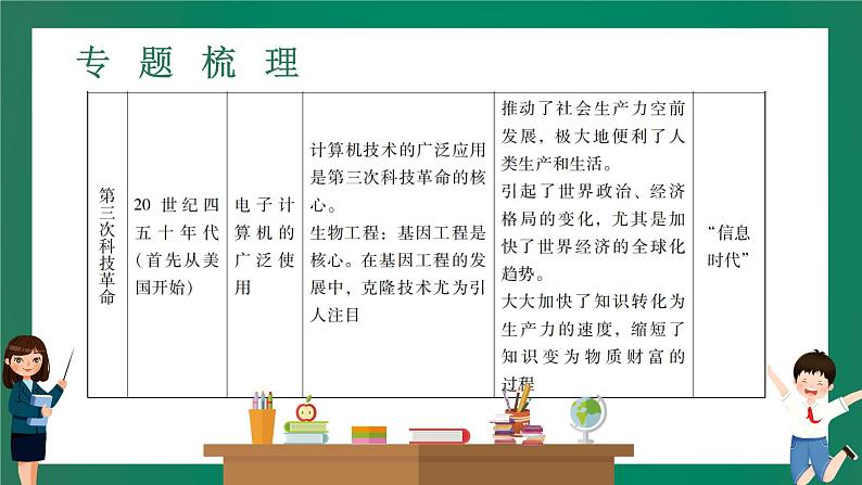 2023年中考历史一轮复习 专题七 三次科技革命与经济全球化课件PPT第6页