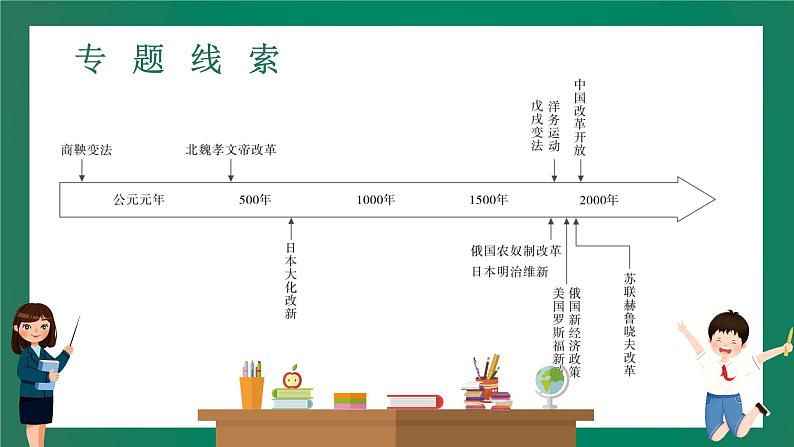 2023年中考历史一轮复习 专题八 中外重大改革课件PPT第2页