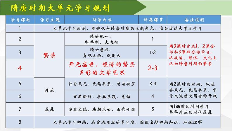 【七下大单元课件】-隋唐大单元学习4-忆昔开元全盛日第1页