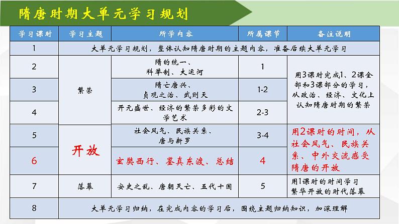 部编版七年级下册历史大单元教学第一单元6佛法西来又东去-主要对应七下第4课唐朝的中外交流PPT课件+教案01