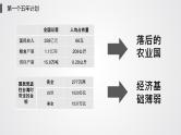 八年级下册第四课新中国工业化的起步和人民代表大会制度的确立PPT
