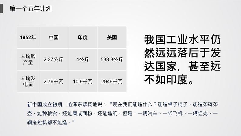 八年级下册第四课新中国工业化的起步和人民代表大会制度的确立PPT第4页