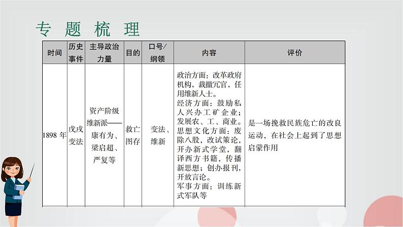 中考历史复习专题二民族复兴的中国梦课件第5页