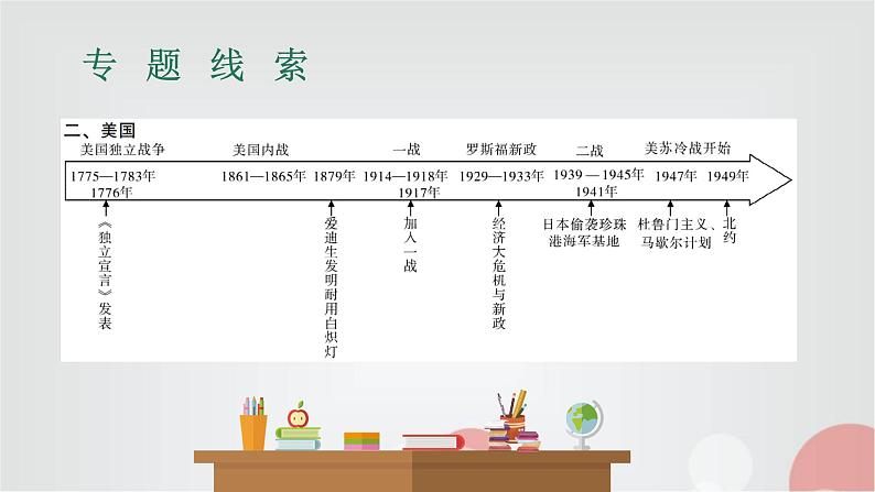 中考历史复习专题五大国崛起课件04