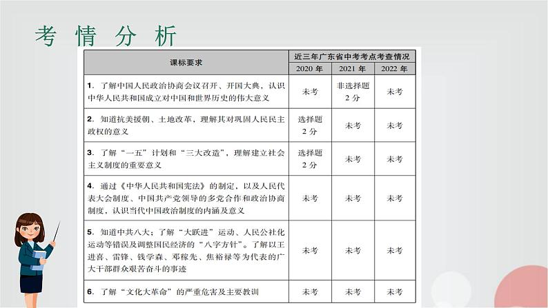 中考历史复习第12讲中华人民共和国的成立和巩固、社会主义道路的探索课件02