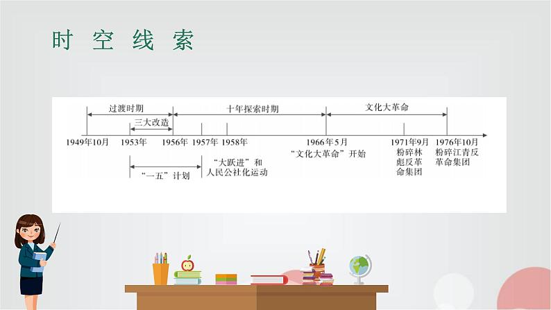 中考历史复习第12讲中华人民共和国的成立和巩固、社会主义道路的探索课件03