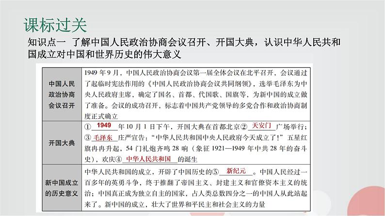 中考历史复习第12讲中华人民共和国的成立和巩固、社会主义道路的探索课件04