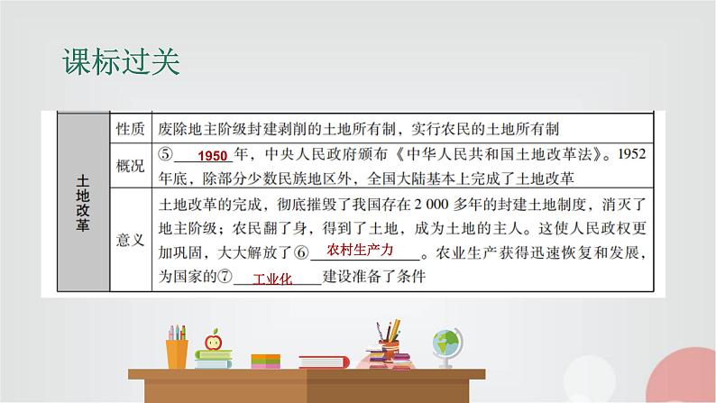 中考历史复习第12讲中华人民共和国的成立和巩固、社会主义道路的探索课件06