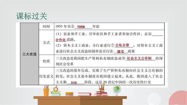 中考历史复习第12讲中华人民共和国的成立和巩固、社会主义道路的探索课件08